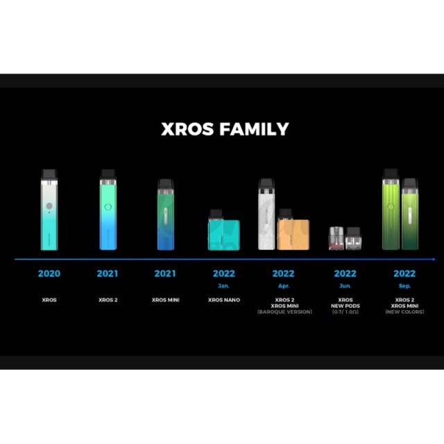 Сменный Картридж Vaporesso XROS Mini 1.2 Ом 2 мл Сменный Картридж Vaporesso XROS Mini 1.2 Ом 2 мл