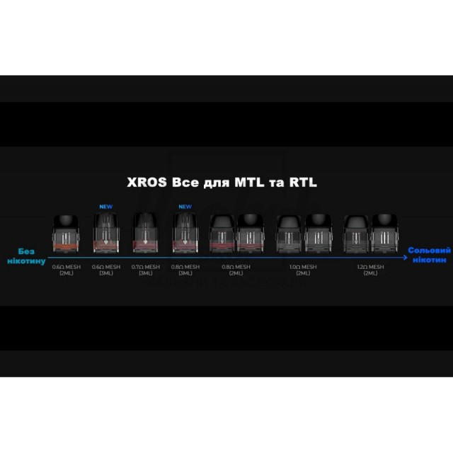 Сменный Картридж Vaporesso XROS Mini 0.8 Ом 2 мл Сменный Картридж Vaporesso XROS Mini 0.8 Ом 2 мл