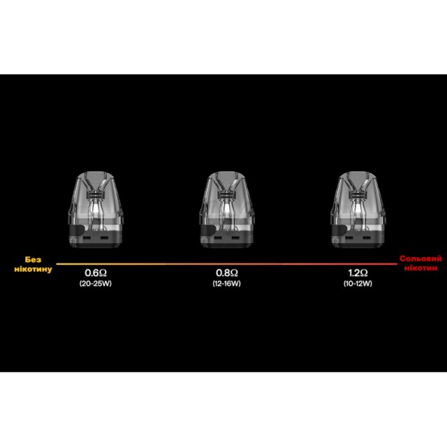 Сменный Картридж OXVA XLIM V2 0.6 Ом 2 мл Сменный Картридж OXVA XLIM V2 0.6 Ом 2 мл